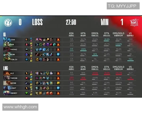 赛后分析：LNG与IG在团队协作中的优劣势对比与启示