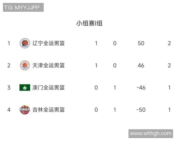 广州乒乓球队在全运会积分榜上以67分稳居第一名引发关注 广州乒乓球队在全运会积分榜上以67分稳居第一名引发关注