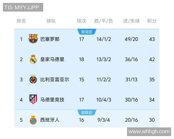 比利亚对阵巴萨精彩对决投注分析与推荐策略分享