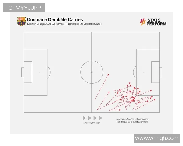 登贝莱在赛季中的突破表现与未来发展潜力分析